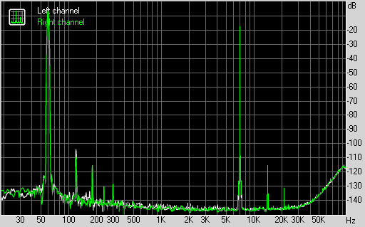 Spectrum graph